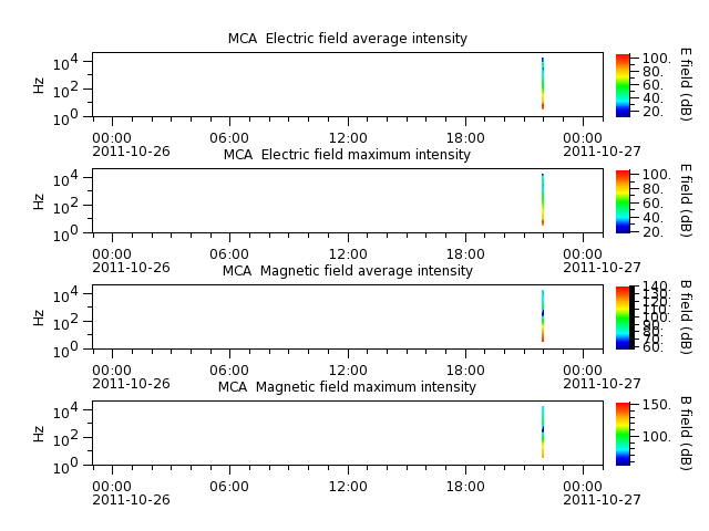 ak_h1_mca_20111026_v02.cdf.png