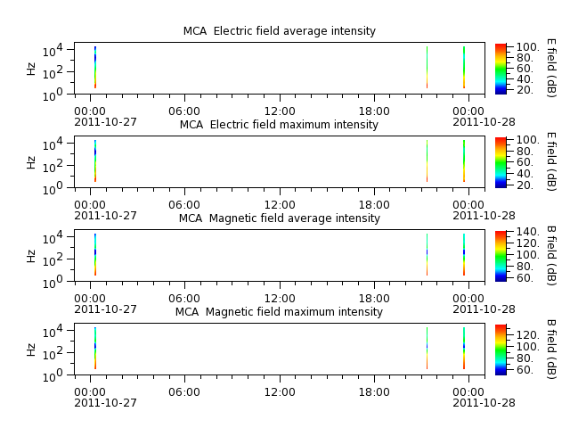 ak_h1_mca_20111027_v02.cdf.png