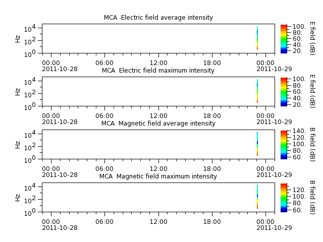 ak_h1_mca_20111028_v02.cdf.png