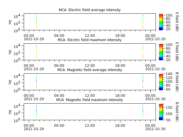 ak_h1_mca_20111029_v02.cdf.png