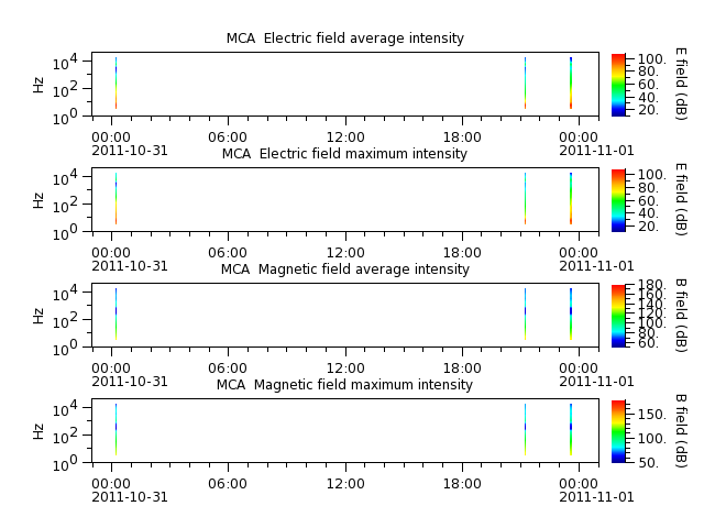 ak_h1_mca_20111031_v02.cdf.png