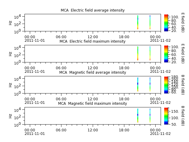ak_h1_mca_20111101_v02.cdf.png