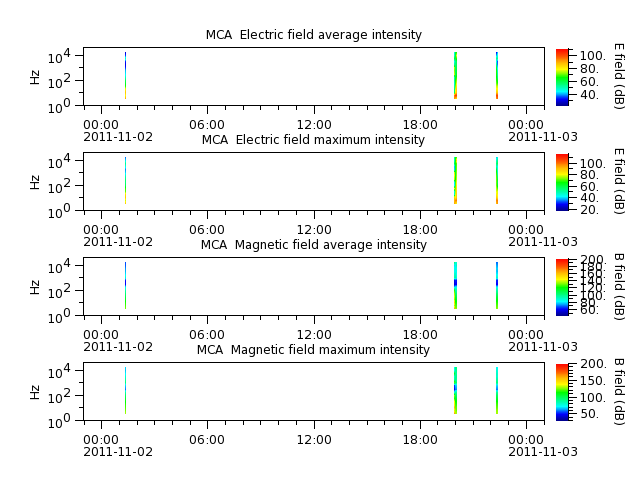 ak_h1_mca_20111102_v02.cdf.png