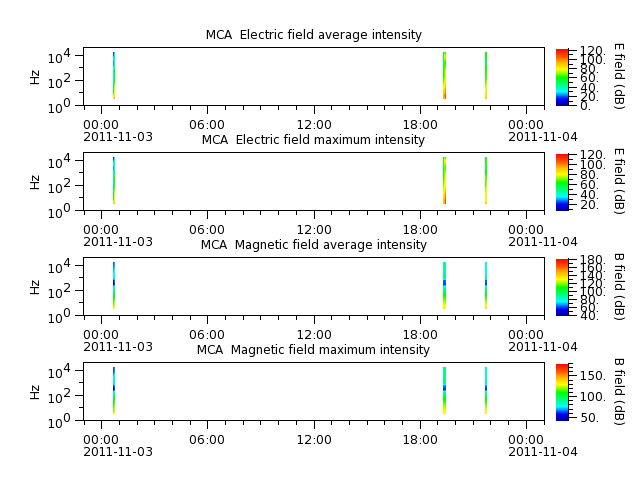 ak_h1_mca_20111103_v02.cdf.png