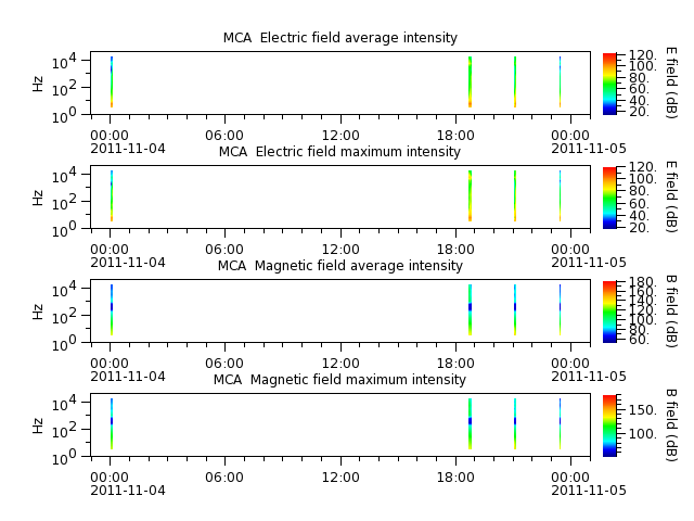 ak_h1_mca_20111104_v02.cdf.png