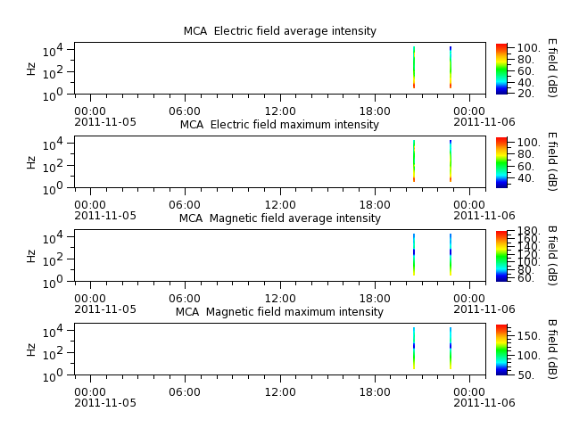 ak_h1_mca_20111105_v02.cdf.png