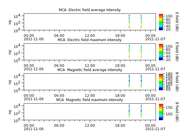 ak_h1_mca_20111106_v02.cdf.png
