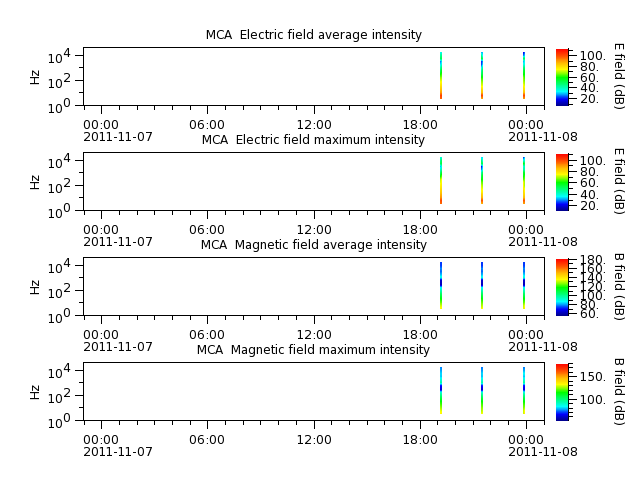 ak_h1_mca_20111107_v02.cdf.png
