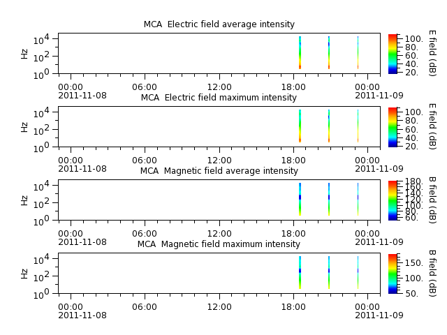 ak_h1_mca_20111108_v02.cdf.png