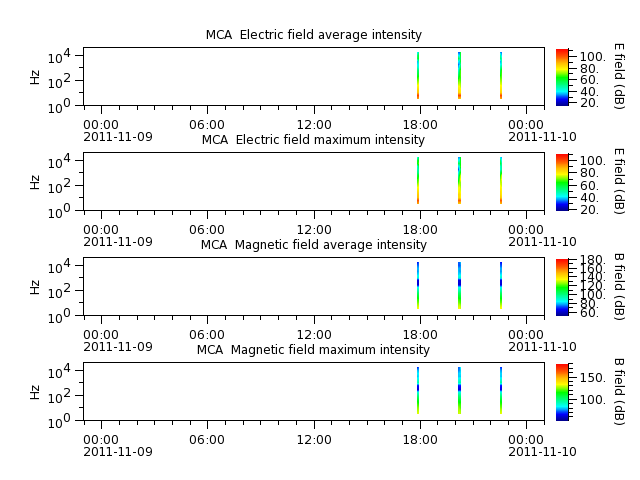 ak_h1_mca_20111109_v02.cdf.png