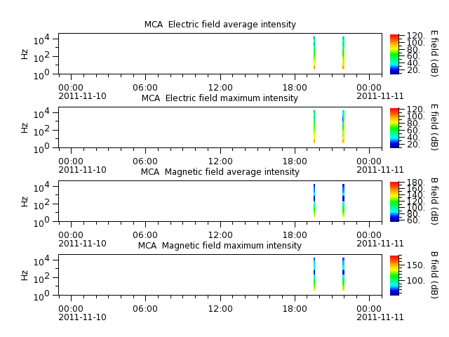 ak_h1_mca_20111110_v02.cdf.png
