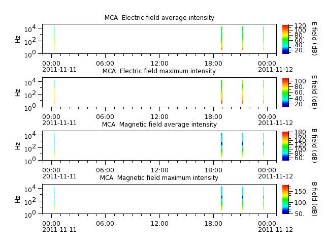 ak_h1_mca_20111111_v02.cdf.png