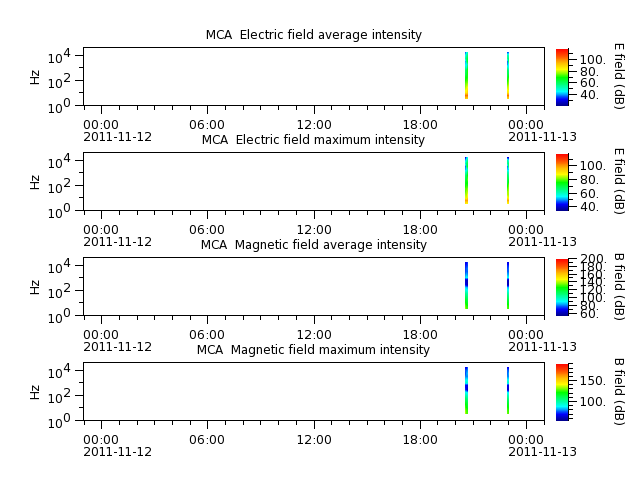 ak_h1_mca_20111112_v02.cdf.png