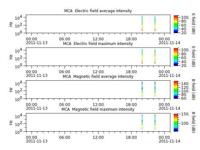 ak_h1_mca_20111113_v02.cdf.png