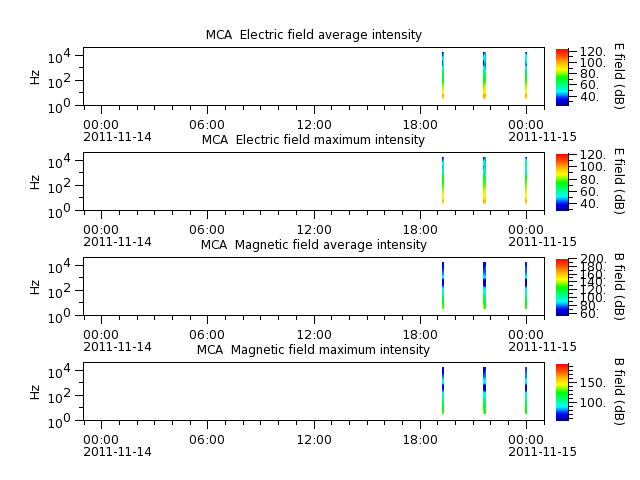 ak_h1_mca_20111114_v02.cdf.png