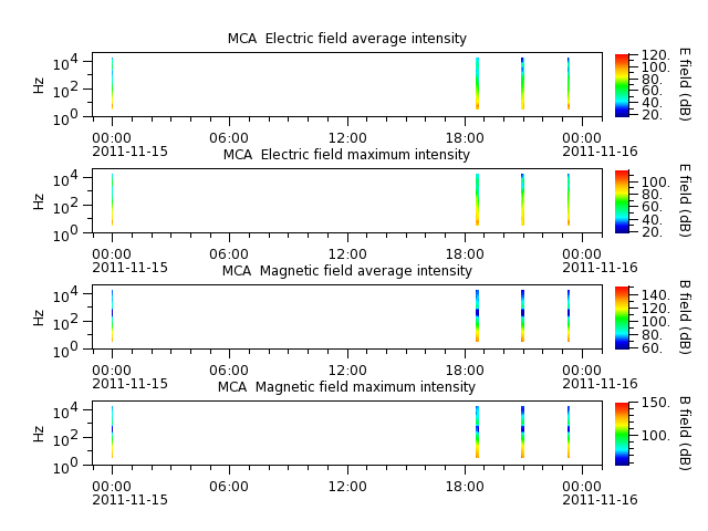 ak_h1_mca_20111115_v02.cdf.png