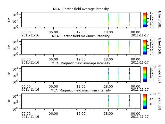 ak_h1_mca_20111116_v02.cdf.png