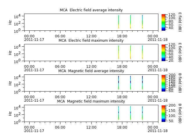 ak_h1_mca_20111117_v02.cdf.png