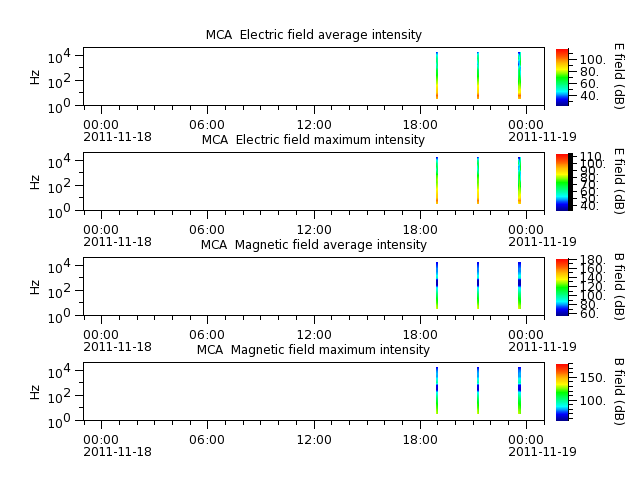 ak_h1_mca_20111118_v02.cdf.png