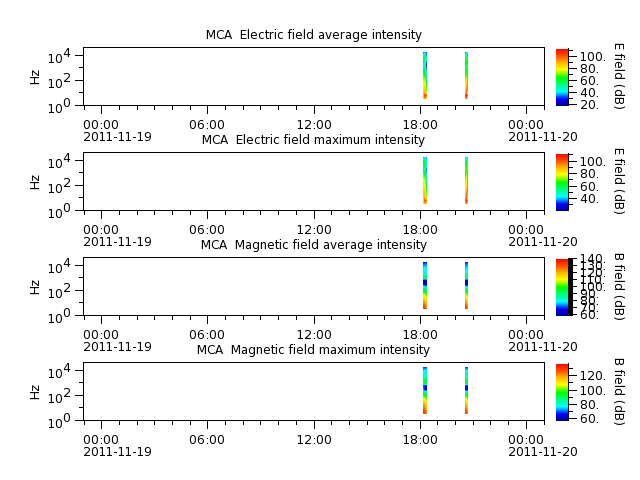 ak_h1_mca_20111119_v02.cdf.png