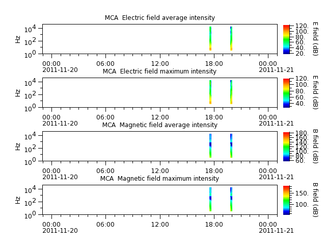 ak_h1_mca_20111120_v02.cdf.png