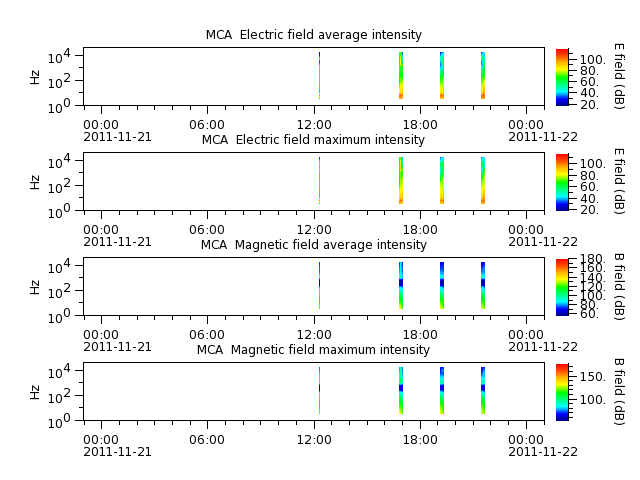 ak_h1_mca_20111121_v02.cdf.png