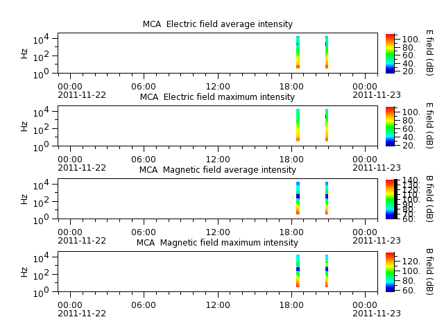 ak_h1_mca_20111122_v02.cdf.png