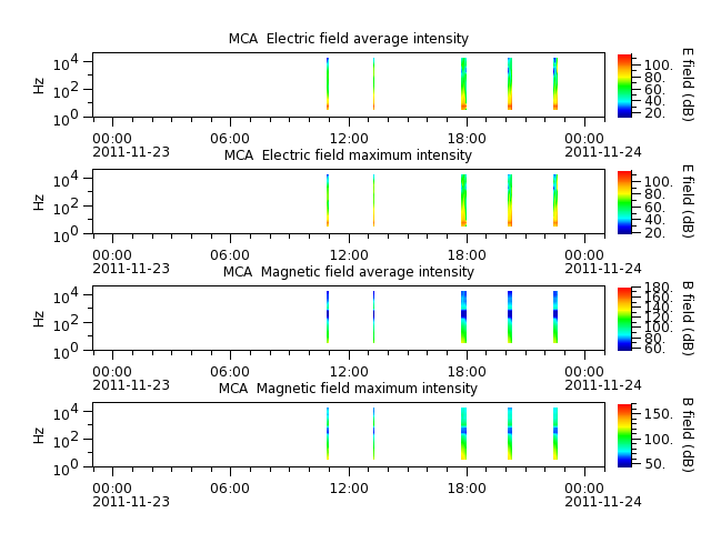 ak_h1_mca_20111123_v02.cdf.png
