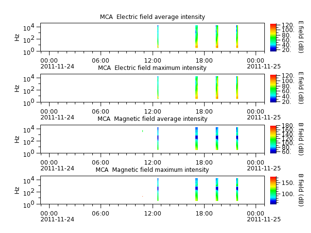 ak_h1_mca_20111124_v02.cdf.png