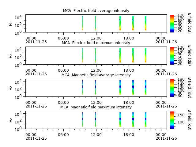 ak_h1_mca_20111125_v02.cdf.png