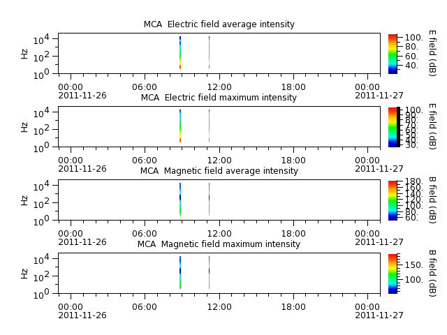 ak_h1_mca_20111126_v02.cdf.png