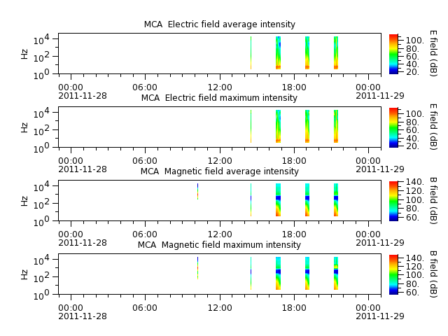 ak_h1_mca_20111128_v02.cdf.png