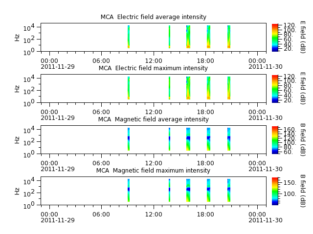 ak_h1_mca_20111129_v02.cdf.png