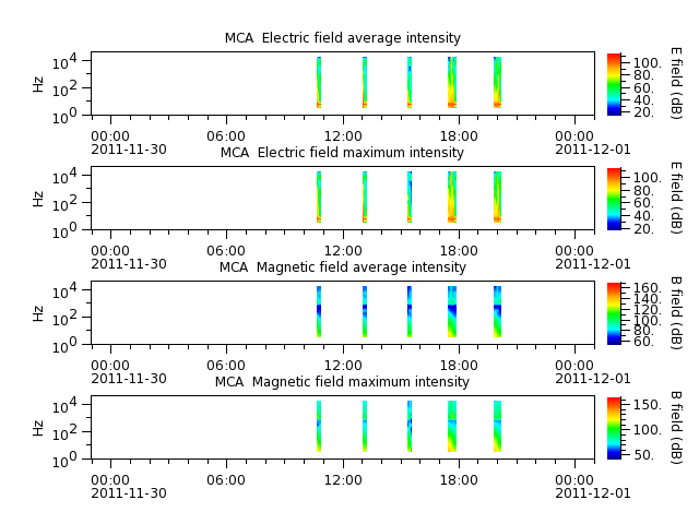ak_h1_mca_20111130_v02.cdf.png