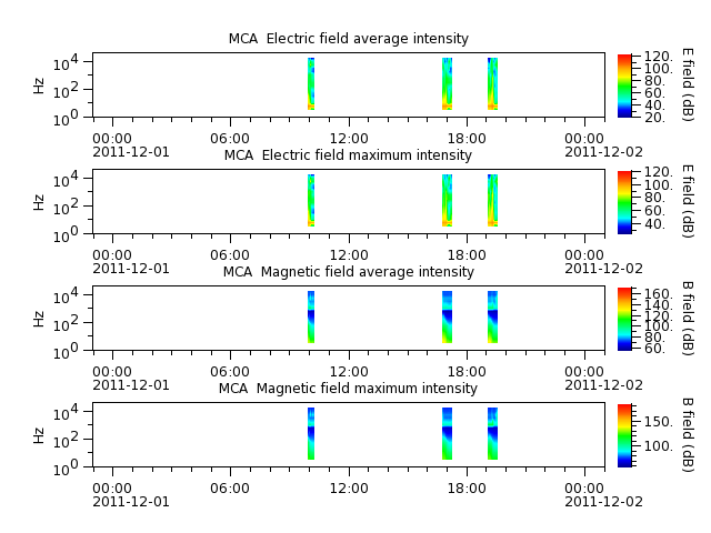 ak_h1_mca_20111201_v02.cdf.png