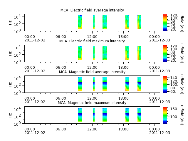 ak_h1_mca_20111202_v02.cdf.png