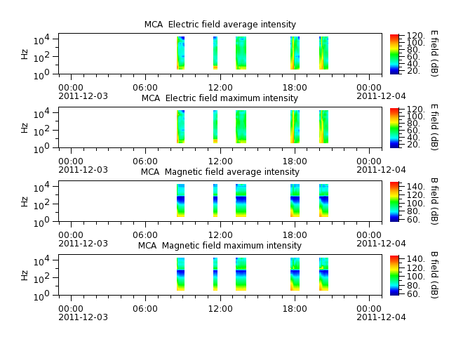ak_h1_mca_20111203_v02.cdf.png