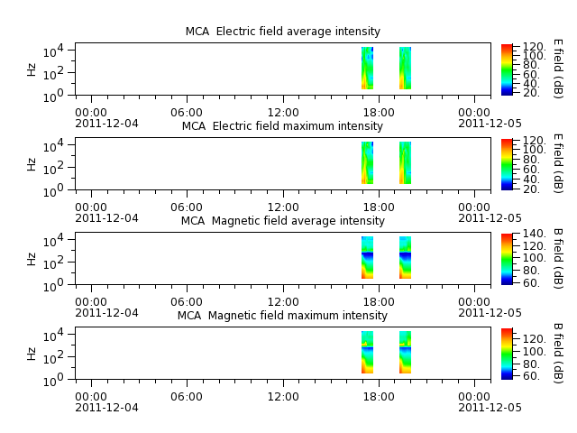 ak_h1_mca_20111204_v02.cdf.png