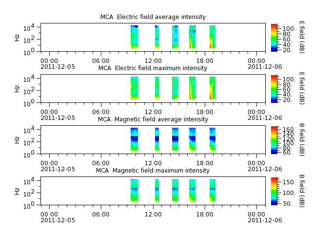 ak_h1_mca_20111205_v02.cdf.png
