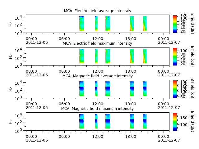 ak_h1_mca_20111206_v02.cdf.png