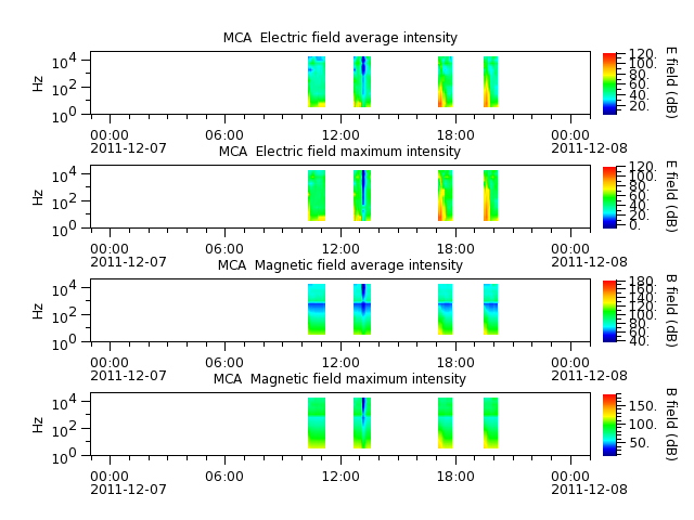ak_h1_mca_20111207_v02.cdf.png