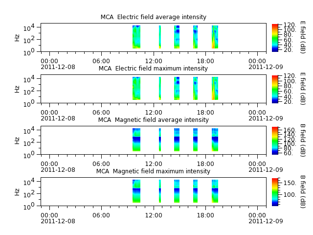 ak_h1_mca_20111208_v02.cdf.png