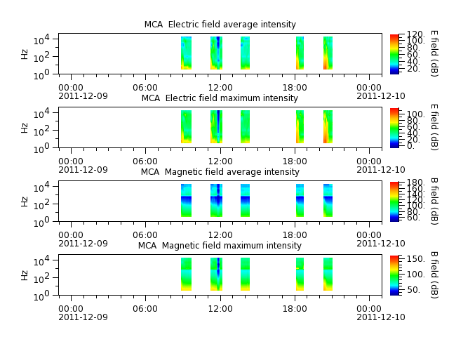 ak_h1_mca_20111209_v02.cdf.png