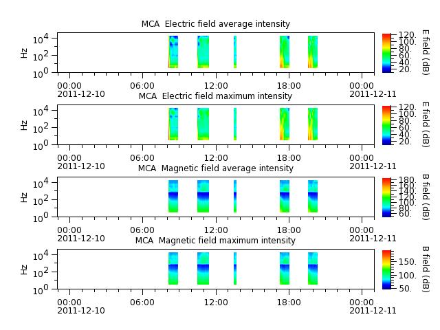ak_h1_mca_20111210_v02.cdf.png