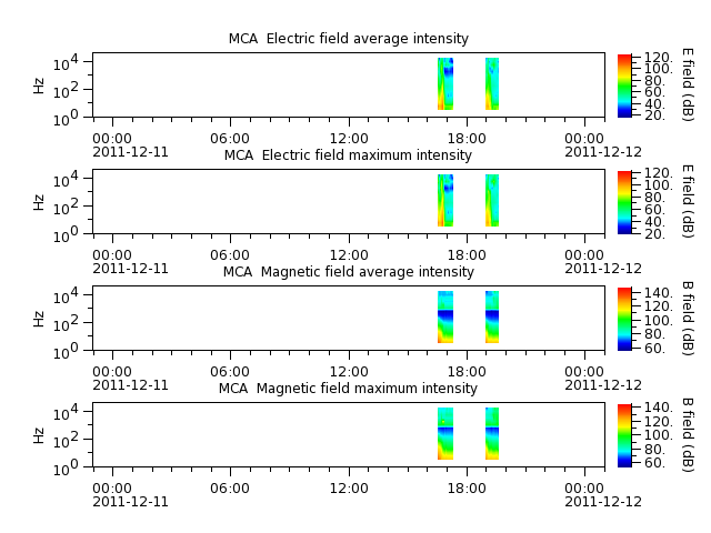 ak_h1_mca_20111211_v02.cdf.png