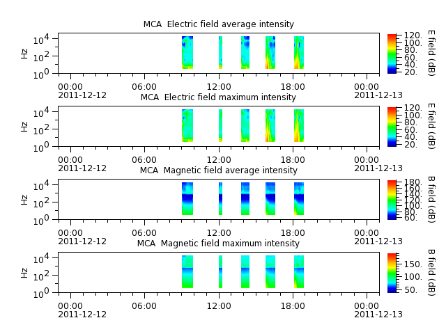 ak_h1_mca_20111212_v02.cdf.png