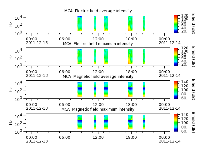 ak_h1_mca_20111213_v02.cdf.png