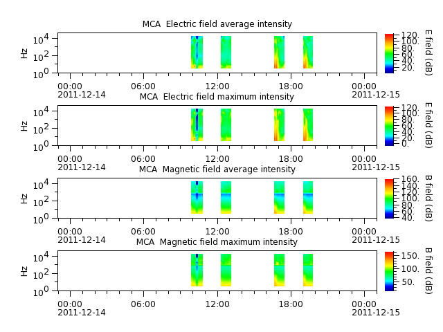 ak_h1_mca_20111214_v02.cdf.png