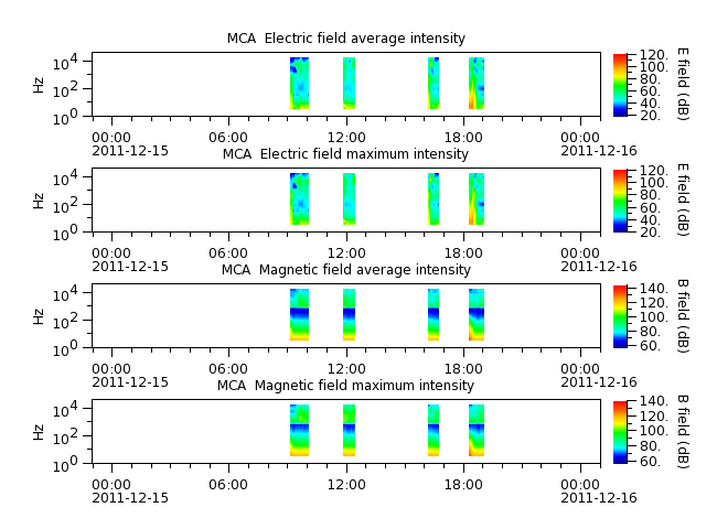 ak_h1_mca_20111215_v02.cdf.png