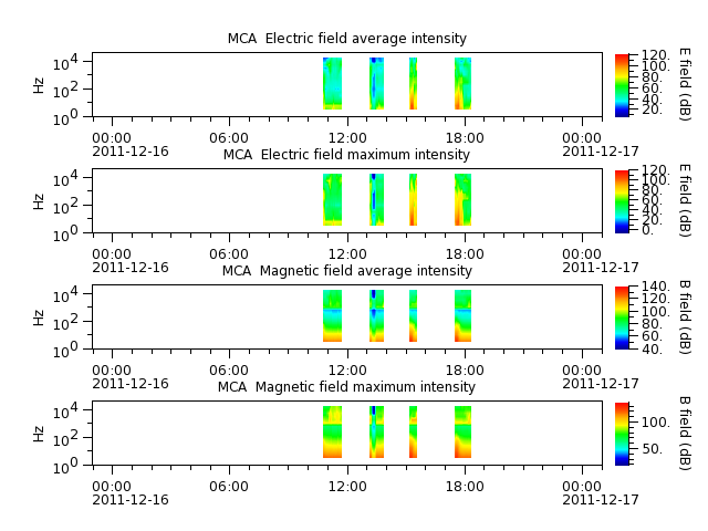 ak_h1_mca_20111216_v02.cdf.png